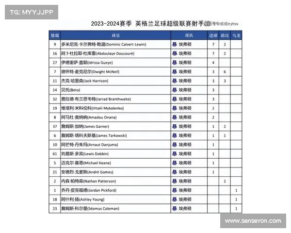 2025英超赛季球员体测数据分析与新赛季体能趋势探讨